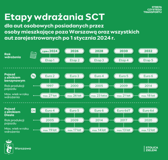 Stages of the Clean Transport Zone in Wrasaw