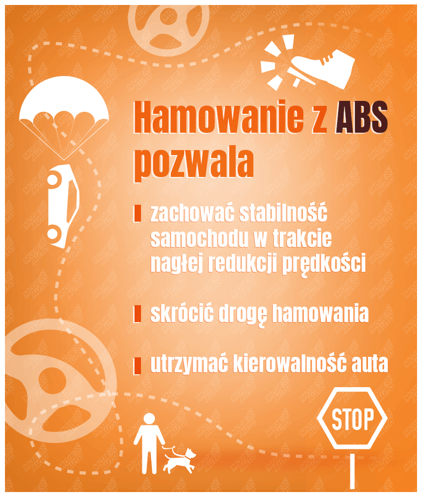 Benefits of ABS braking